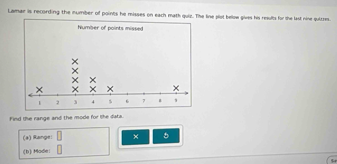 Lamar is recording the number of points he misses on each math quiz. The line plot below gives his results for the last nine quizzes. 
Find the range and the mode for the data. 
(a) Range: × 
(b) Mode: 
So