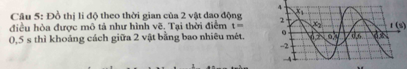 Đồ thị li độ theo thời gian của 2 vật dao động 
điều hòa được mô tả như hình vẽ. Tại thời điểm t= t(s)
0,5 s thì khoảng cách giữa 2 vật bằng bao nhiêu mét.