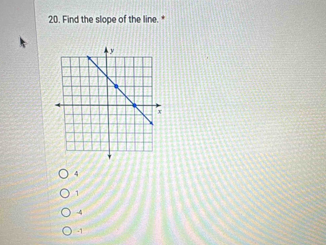 Find the slope of the line. *
4
1
-4
-1