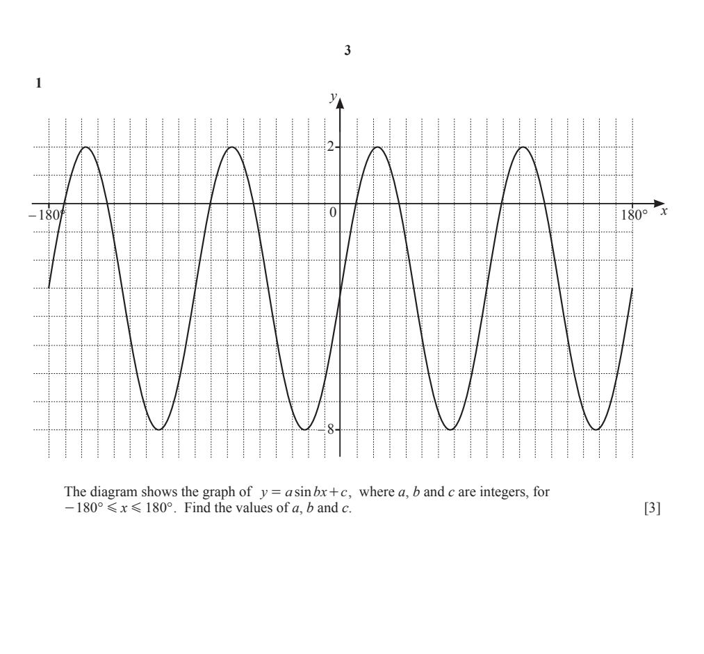 Solved: The diagram shows the graph of y=asin bx+c , where a, b and c ...