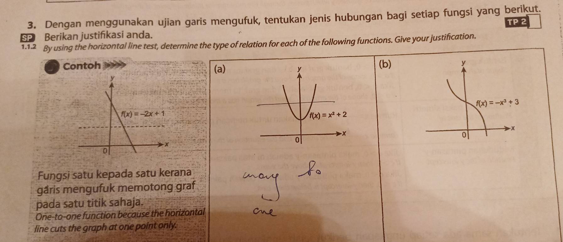 Dengan menggunakan ujian garis mengufuk, tentukan jenis hubungan bagi setiap fungsi yang berikut.
TP 2
SP Berikan justifıkasi anda.
1.1.2 By using the horizontal line test, determine the type of relation for each of the following functions. Give your justification.
Contoh 300(b)
(a)
y
f(x)=-x^3+3
x
0
Fungsi satu kepada satu kerana
gåris mengufuk memotong graf
pada satu titik sahaja.
One-to-one function because the horizontal
line cuts the graph at one point only.