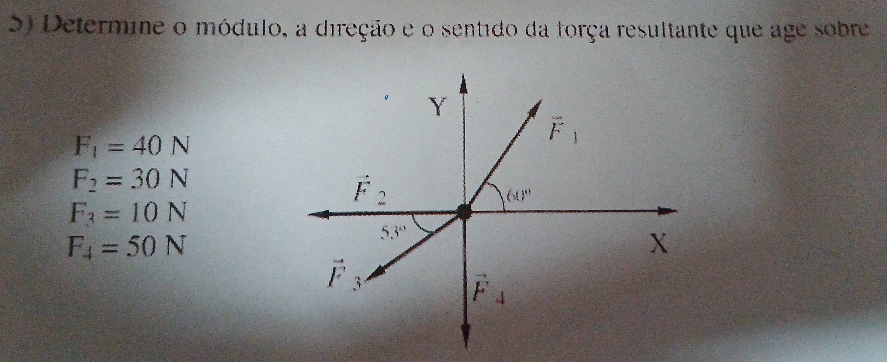 Determine o módulo, a direção e o sentido da força resultante que age sobre
F_1=40N
F_2=30N
F_3=10N
F_4=50N