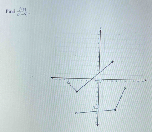 Find  f(6)/g(-5) .
x