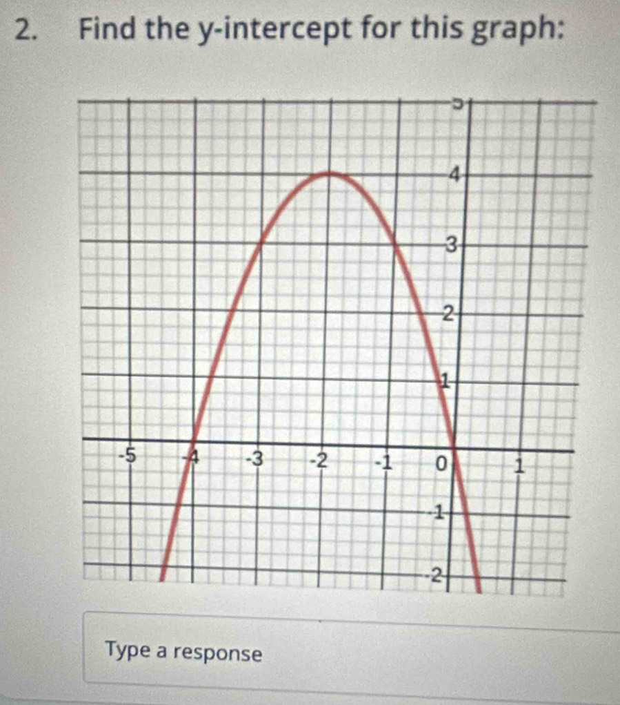 Find the y-intercept for this graph: 
Type a response