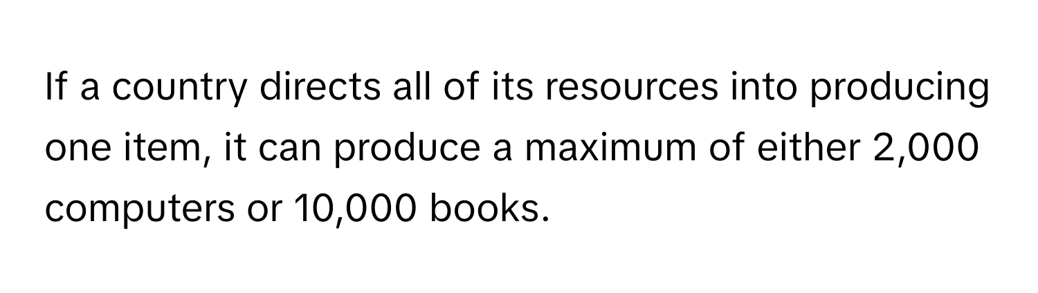 If a country directs all of its resources into producing one item, it can produce a maximum of either 2,000 computers or 10,000 books.