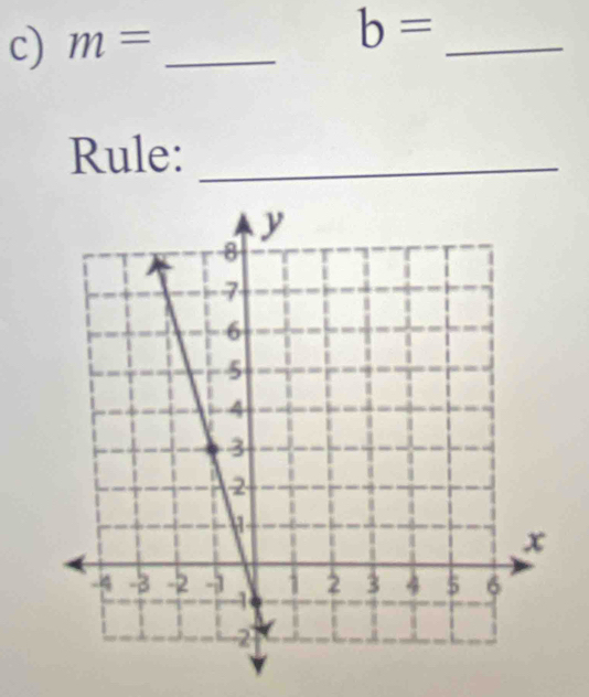 m= _ b= _ 
Rule:_