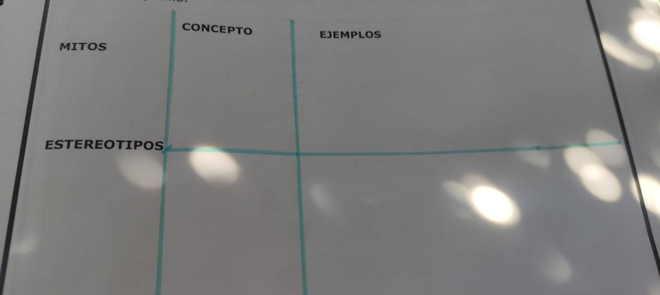 CONCEPTO 
EJEMPLOS 
MITOS 
ESTEREOTIPOS