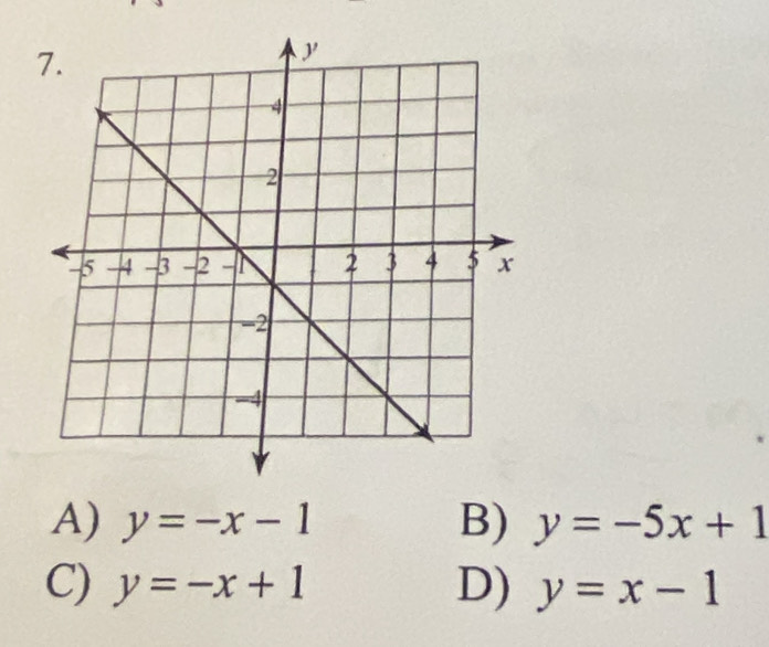 A) y=-x-1 B) y=-5x+1
C) y=-x+1 D) y=x-1