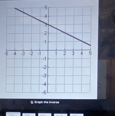 Graph the inverse