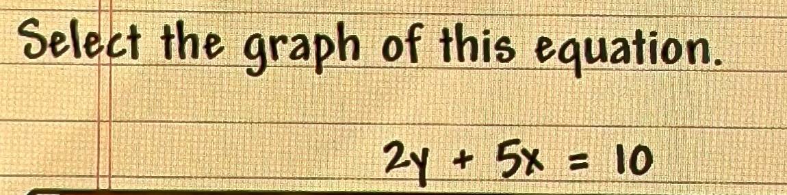 Select the graph of this equation.