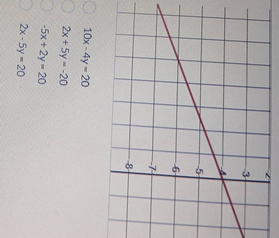 10x-4y=20
2x+5y=-20
-5x+2y=20
2x-5y=20