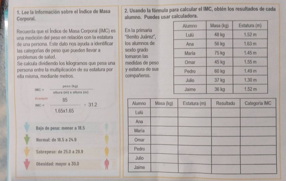 Lee la información sobre el Índice de Masa 2. Usando la fórmula para calcular el IMC, obtén los resultados de cada 
Corporal. alumno. Puedes usar calculadora. 
Recuerda que el Índice de Masa Corporal (IMC) es En la primaria 
una medición del peso en relación con la estatura "Benito Juárez", 
de una persona. Este dato nos ayuda a identificar los alumnos de 
las categorías de peso que pueden llevar a sexto grado 
problemas de salud. tomaron las 
Se calcula dividiendo los kilogramos que pesa una medidas de peso 
persona entre la multiplicación de su estatura por y estatura de sus 
ella misma, mediante metros. compañeros.
IMC= peso(kg)/altura(m)* altura(m) 
_(MC=)^(Espl 85)/1.65* 1.65 =31.2
Bajo de peso: menor a 18.5
Normal; de 18.5 a 24.9
Sobrepeso: de 25.0 a 29.9
Obesidad: mayor a 30.0