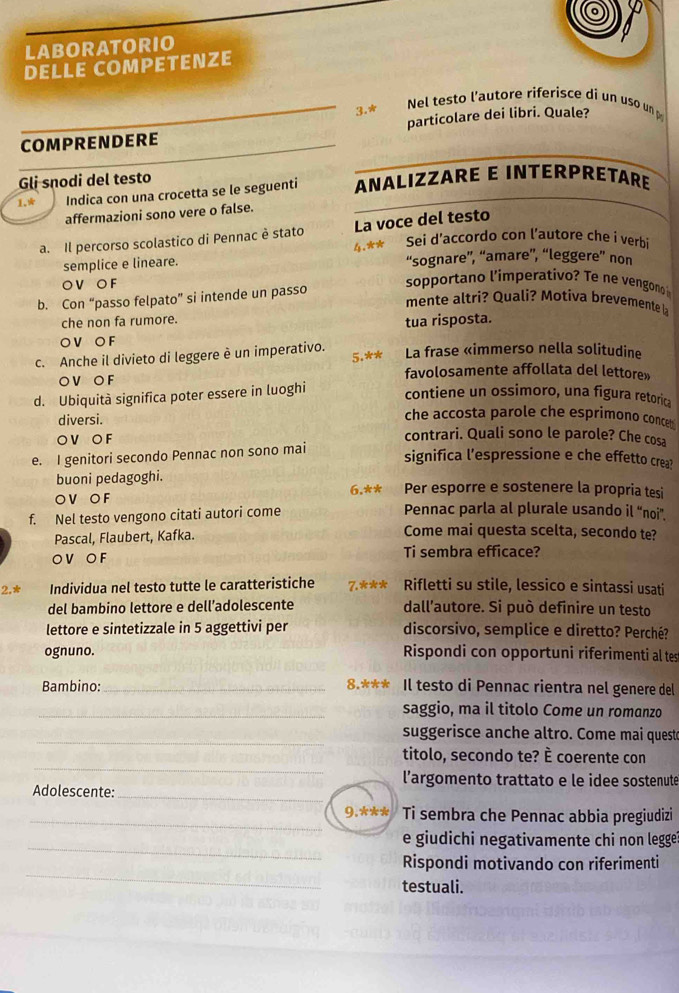 LABORATORIO
DELLE COMPETENZE
3.*  Nel testo l'autore riferisce di un uso u 
COMPRENDERE particolare dei libri. Quale?
Gli snodi del testo
1.* Indica con una crocetta se le seguenti ANALIZZARE E INTERPRETARE
affermazioni sono vere o false.
La voce del testo
a. Il percorso scolastico di Pennac è stato 4.** Sei d'accordo con l’autore che i verbi
semplice e lineare. “sognare”, “amare”, “leggere” non
OV OF
sopportano limperati o?   vengon 
b. Con “passo felpato” si intende un passo
mente altri? Quali? Motiva brevemente la
che non fa rumore.
tua risposta.
O V O F
c. Anche il divieto di leggere è un imperativo. 5.** La frase «immerso nella solitudine
O V O F
favolosamente affollata del lettore»
d. Ubiquità significa poter essere in luoghi contiene un ossimoro, una figura retoric
diversi.
che accosta parole che esprimono conce
OV O F
contrari. Quali sono le parole? Che cosa
e. I genitori secondo Pennac non sono mai
significa l’espressione e che effetto crea?
buoni pedagoghi.
OV OF 6.** Per esporre e sostenere la propria tesi
f. Nel testo vengono citati autori come
Pennac parla al plurale usando il “noi”.
Pascal, Flaubert, Kafka.
Come mai questa scelta, secondo te?
OV O F Ti sembra efficace?
2,* Individua nel testo tutte le caratteristiche Rifletti su stile, lessico e sintassi usati
del bambino lettore e dell’adolescente dall'autore. Si può definire un testo
lettore e sintetizzale in 5 aggettivi per discorsivo, semplice e diretto? Perché?
ognuno. Rispondi con opportuni riferimenti al test
Bambino:_ 8.*** Il testo di Pennac rientra nel genere del
_saggio, ma il titolo Come un romanzo
_
suggerisce anche altro. Come mai questo
_
titolo, secondo te? È coerente con
l'argomento trattato e le idee sostenute
Adolescente:_
_
9.*** Ti sembra che Pennac abbia pregiudizi
_
e giudichi negativamente chi non leggeï
_
Rispondi motivando con riferimenti
testuali.