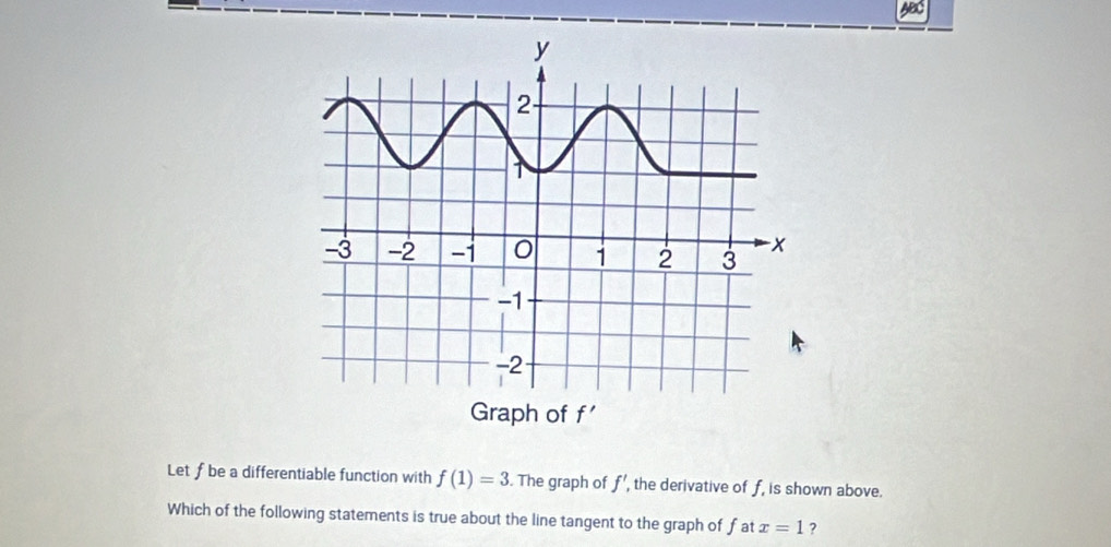 Graph of f'
Let f be a differentiable function with f(1)=3. The graph of f' , the derivative of f, is shown above. 
Which of the following statements is true about the line tangent to the graph of f at x=1 ?