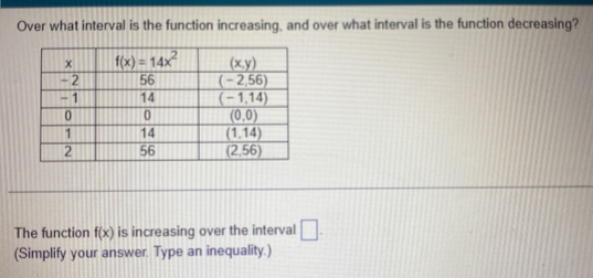 Over what interval is the function increasing, and over what interval is the function decreasing?
The function f(x) is increasing over the interval □ .
(Simplify your answer. Type an inequality.)