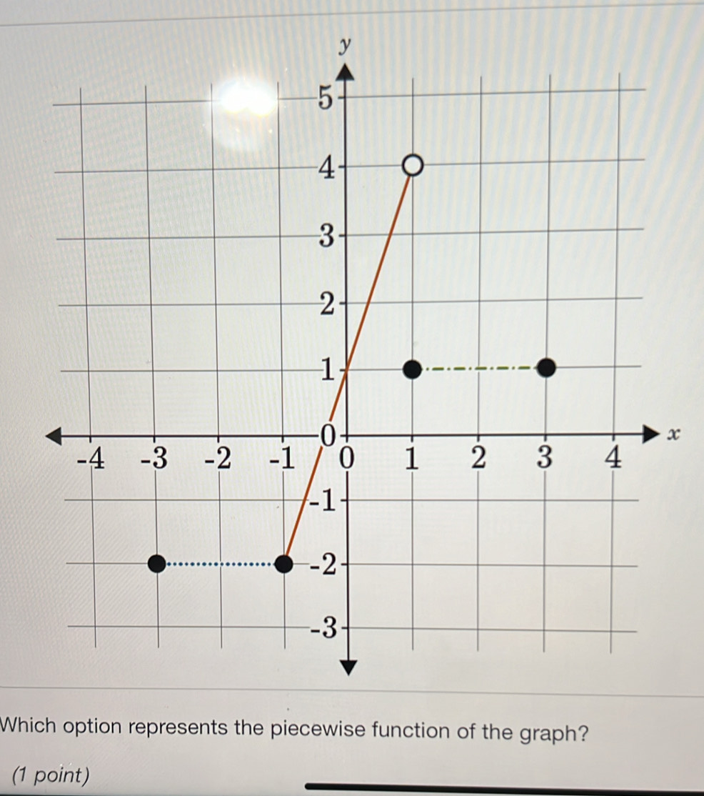 x
Which option represents the piecewise function of the graph? 
(1 point)