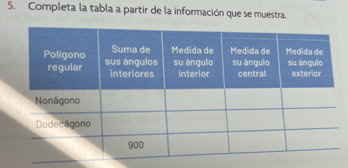 Completa la tabla a partir de la información que se muestra.