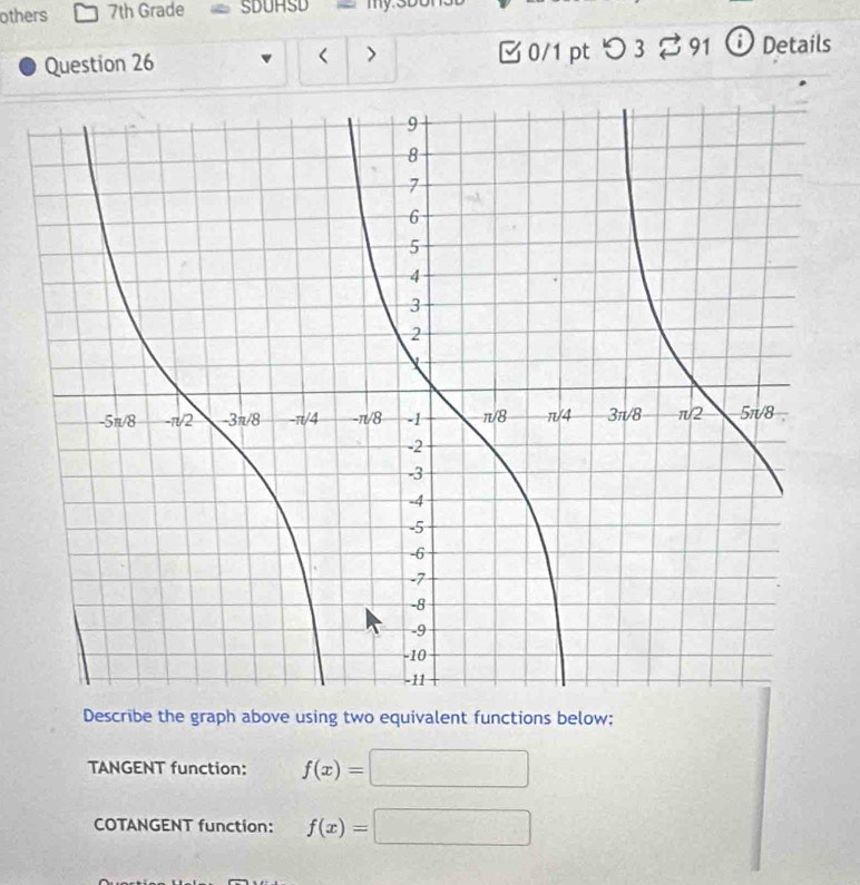 others 7th GradeSDUHSD my 
Question 26 < > [ 0/1 pt つ 3 % 91 ⓘDetails 
Describe the graph above using two equivalent functions below: 
TANGENT function: f(x)=□
COTANGENT function: f(x)=□