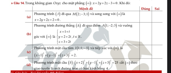 # Câu 14.Trong không gian Oxyz cho mặt phẳng (@) x+2y+2z-3=0. Khi đó: