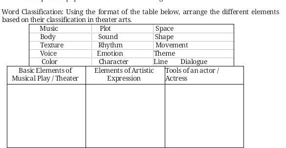 Word Classification: Using the format of the table below, arrange the different elements 
b