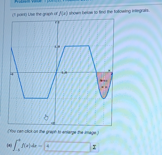 Problem Value: T point(s). 
(1 point) Use the graph of f(x) shown below to find the following integrals. 
(You can click on the graph to enlarge the image.) 
(a) ∈t _(-5)^0f(x)dx= 4sumlimits