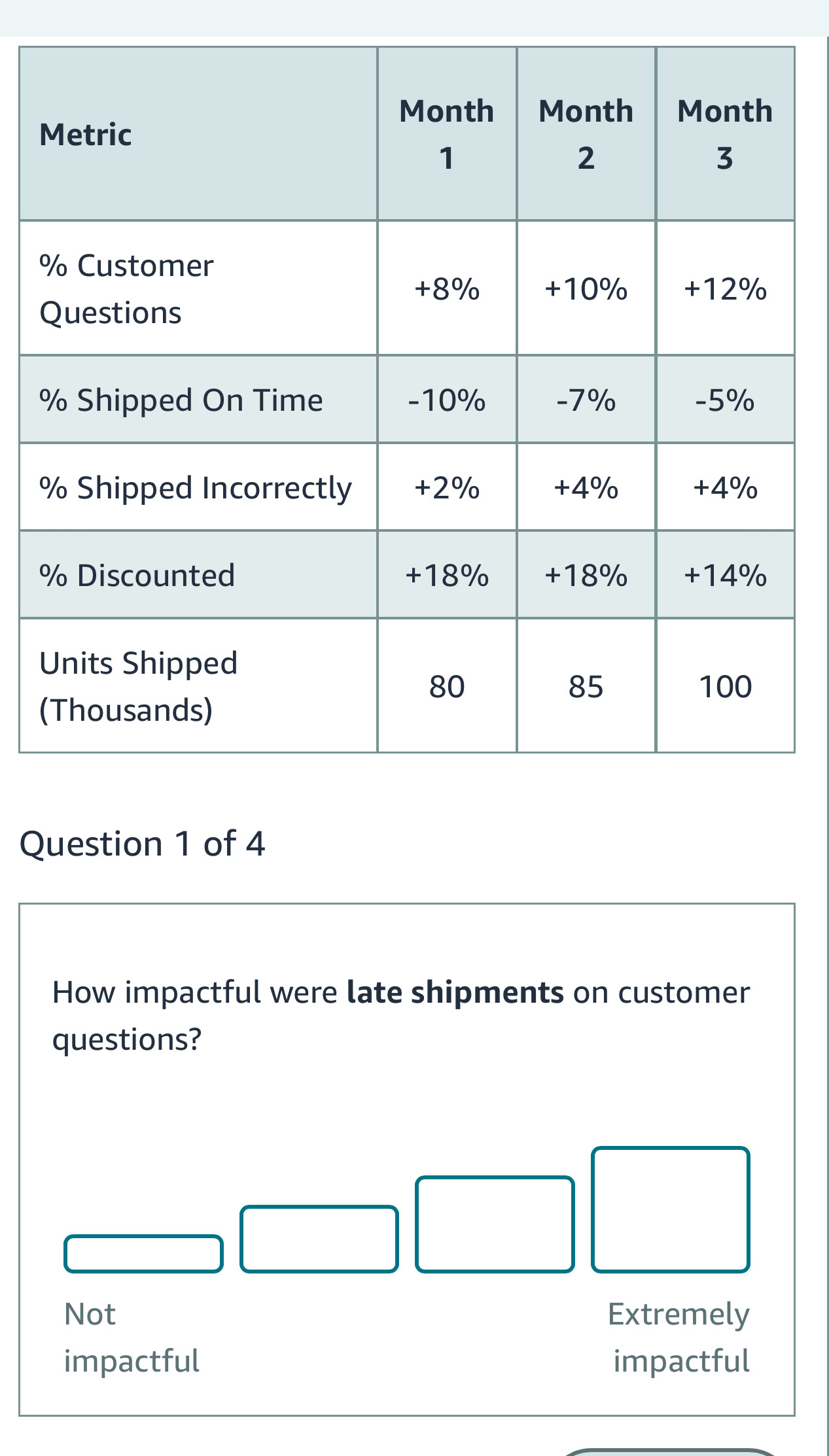 Solved: ( Question 1 of 4 How impactful were late shipments on customer questions? Not Extremely ...