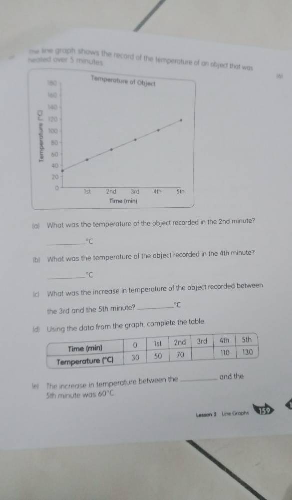 me line graph shows the record of the temperature of an object that was
neated over 5 minutes
áj
(a) What was the temperature of the object recorded in the 2nd minute?
_°C
(b) What was the temperature of the object recorded in the 4th minute?
_°C
(c) What was the increase in temperature of the object recorded between
the 3rd and the 5th minute? _°C
e data from the graph, complete the table
(e) The increase in temperature between the_ and the
5th minute was 60°C
Lesson 2 Line Graphs