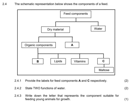 Solved: 2.4 The schematic representation below shows the components of ...