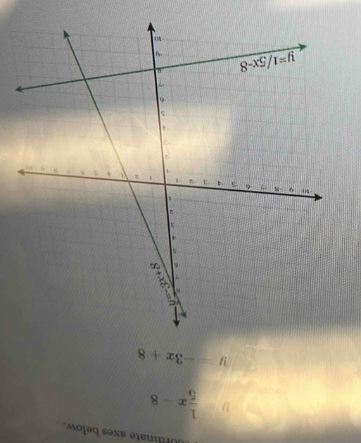 urdinate axes below.
y= 1/5 x-8
y=-3x+8