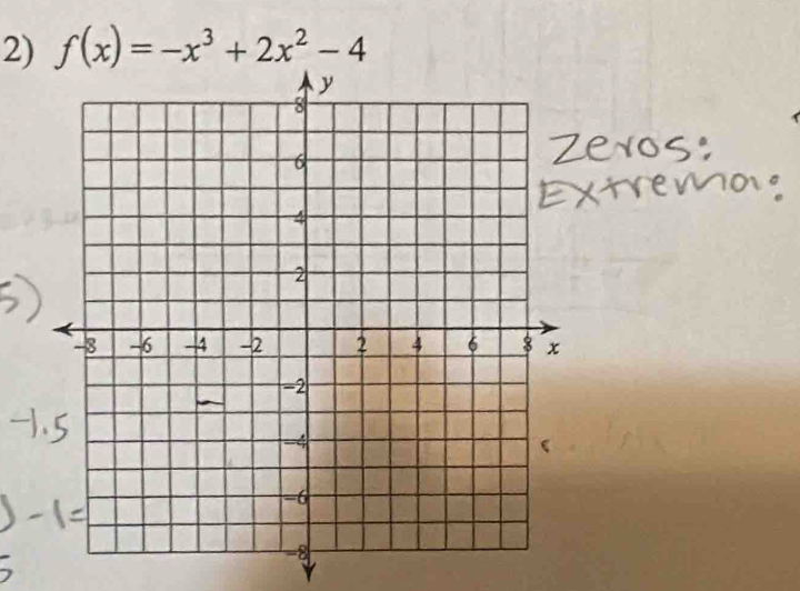 f(x)=-x^3+2x^2-4