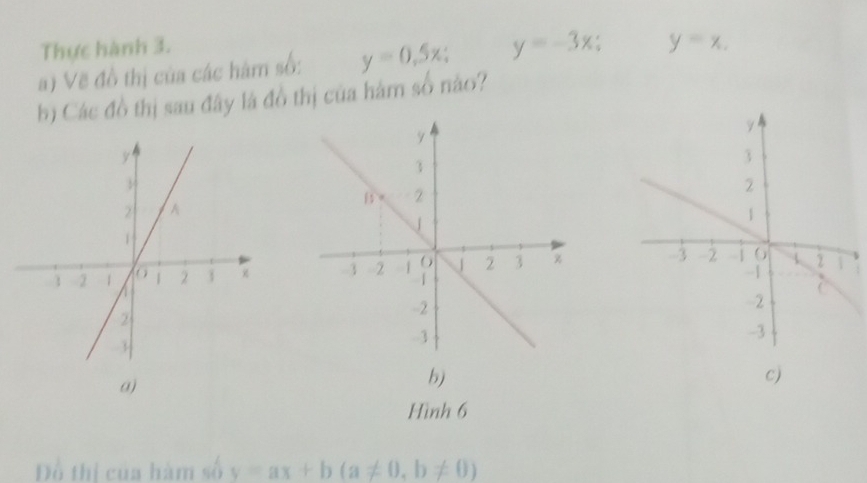 Thực hành 3. 
a) Vẽ đồ thị của các hàm số: y=0,5x y=-3x y=x. 
b) Các đồ thị sau đây là đồ thị của hàm số nào? 
a) 
b) 
c) 
Hình 6 
Đồ thị của hàm số y=ax+b(a!= 0,b!= 0)