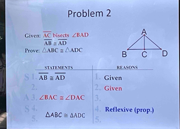 Problem 2 
Given: overline AC bisects ∠ BAD
overline AB≌ overline AD
Prove: △ ABC≌ △ ADC
STATEMENTS REASONS 
S 1. overline AB≌ overline AD 1. Given 
2. 2. Given 
A 3. ∠ BAC≌ ∠ DAC 3. 
S 4. 4. Reflexive (prop.) 
5. △ ABC≌ △ ADC
5.