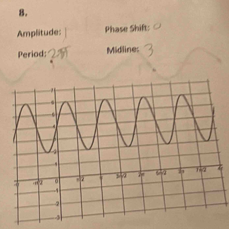 Amplitude: Phase Shift: 
Period: Midline: