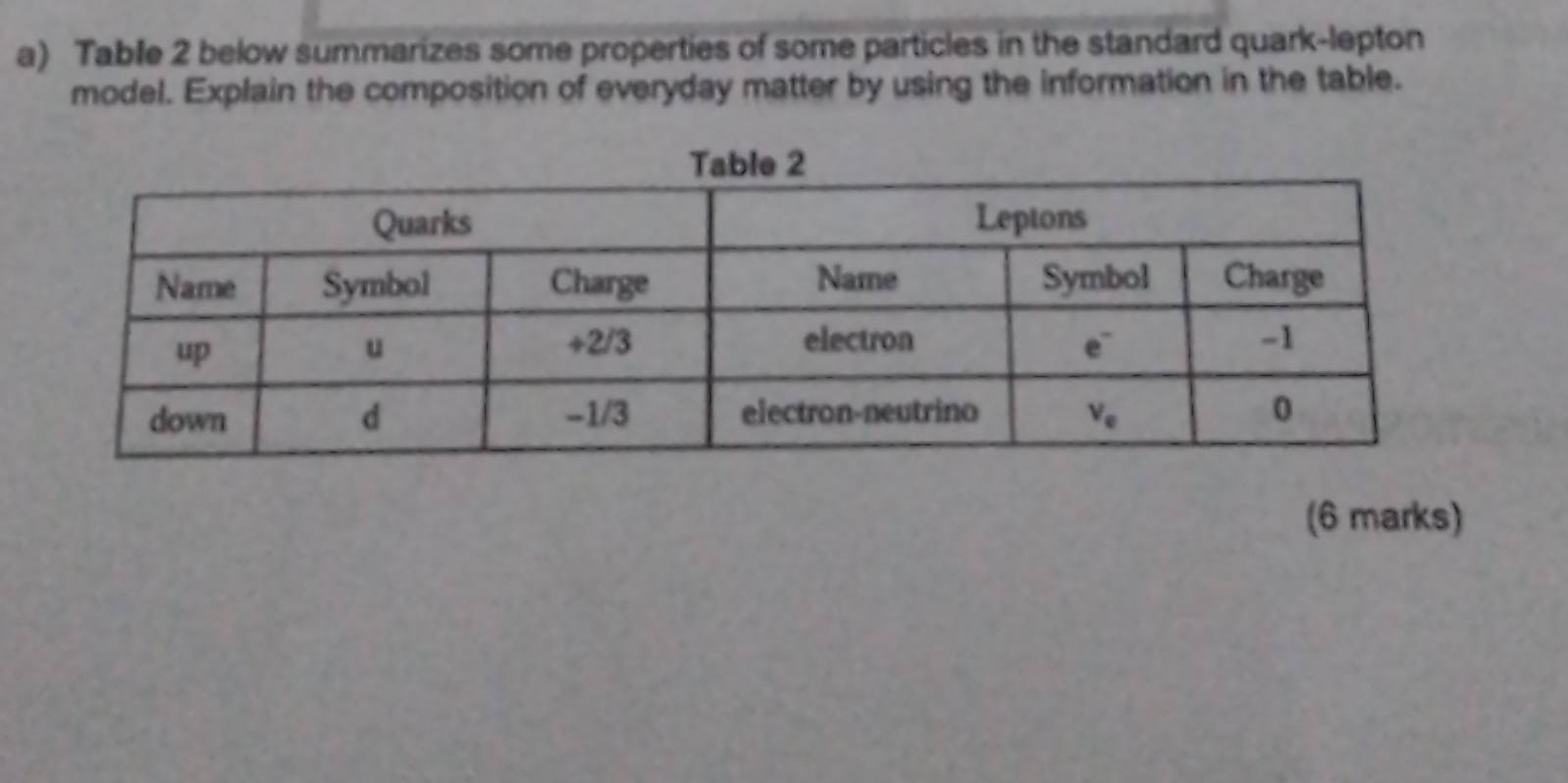 Table 2 below summarizes some properties of some particles in the standard quark-lepton
model. Explain the composition of everyday matter by using the information in the table.
(6 marks)