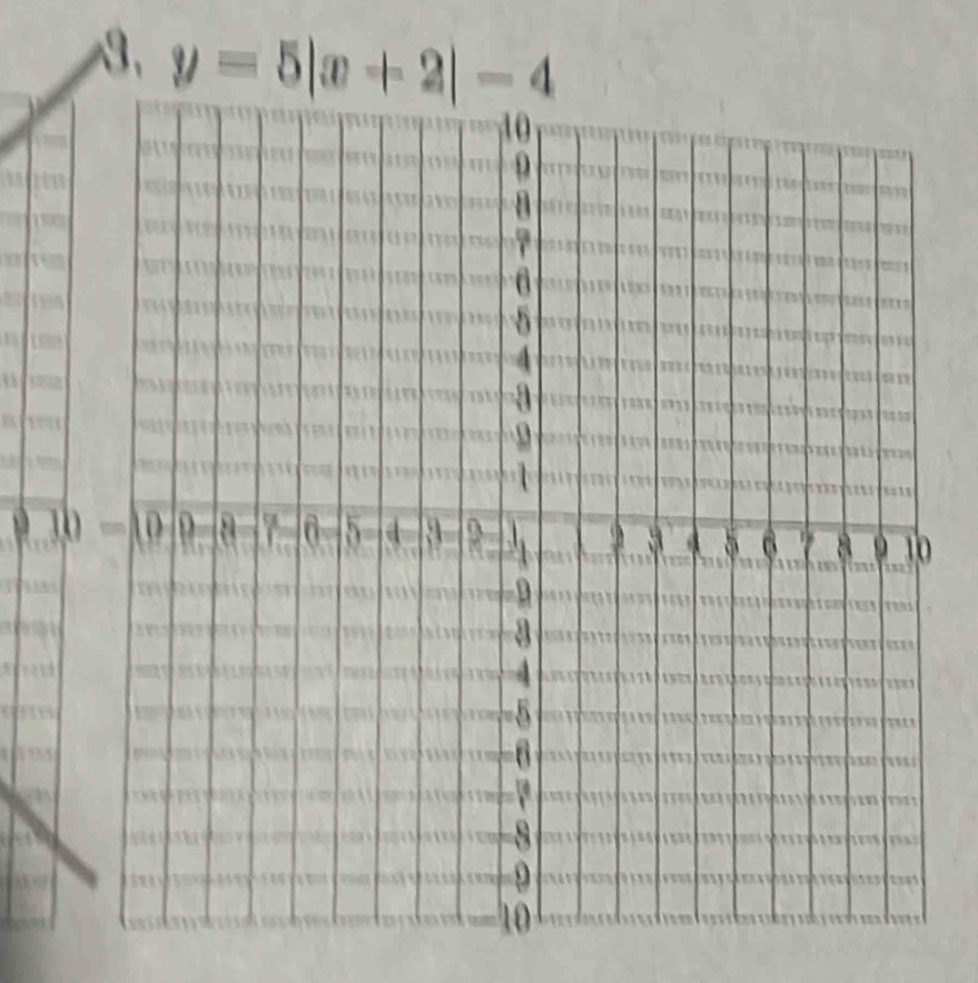 y=5|x+2|-4