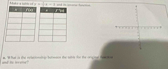 Make a table of y= 1/2 x-3 and its inverse function
a. What is the relationship between the table for the original function
and its inverse?