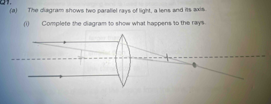 The diagram shows two parallel rays of light, a lens and its axis. 
(i) Complete the diagram to show what happens to the rays.