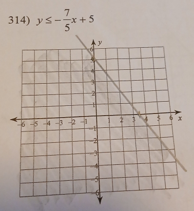 y≤ - 7/5 x+5