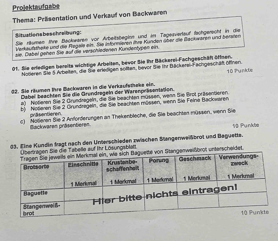 Projektaufqabe 
Thema: Präsentation und Verkauf von Backwaren 
Situations beschreibung: 
Sie räumen Ihre Backwaren vor Arbeitsbeginn und im Tagesverlauf fachgerecht in die 
Verkaufstheke und die Regale ein. Sie informieren Ihre Kunden über die Backwaren und beraten 
sie. Dabei gehen Sie auf die verschiedenen Kundentypen ein. 
01. Sie erledigen bereits wichtige Arbeiten, bevor Sie Ihr Bäckerei-Fachgeschäft öffnen. 
Notieren Sie 5 Arbeiten, die Sie erledigen sollten, bevor Sie Ihr Bäckerei-Fachgeschäft öffnen.
10 Punkte 
02. Sie räumen Ihre Backwaren in die Verkaufstheke ein. 
Dabei beachten Sie die Grundregeln der Warenpräsentation. 
a) Notieren Sie 2 Grundregeln, die Sie beachten müssen, wenn Sie Brot präsentieren. 
b) Notieren Sie 2 Grundregeln, die Sie beachten müssen, wenn Sie Feine Backwaren 
präsentieren. 
c) Notieren Sie 2 Anforderungen an Thekenbleche, die Sie beachten müssen, wenn Sie 
Backwaren präsentieren.
10 Punkte 
03. Eine Kundin fragt nach den Unterschieden zwischen Stangenweißbrot und Baguette. 
e Tabelle auf Ihr Lösungsblatt. 
weißbrot unterscheidet.