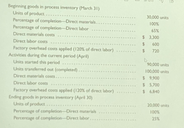 Beginning goods in process inventory (March 31) 
Units of product _ 30,000 units 
Percentage of completion—Direct materials_ 100%
Percentage of completion—Direct labor _ 65%
_ 
Direct materials costs
$ 3,300
Direct labor costs _ $ 600
Factory overhead costs applied (120% of direct labor) _ $ 720
Activities during the current period (April) 
Units started this period _ 90,000 units 
Units transferred out (completed) _ 100,000 units 
Direct materials costs _ $ 9,900
Direct labor costs _ $ 5,700
Factory overhead costs applied (120% of direct labor) _ $ 6,840
Ending goods in process inventory (April 30) 
Units of product _ 20,000 units 
Percentage of completion—Direct materials _ 100%
Percentage of completion—Direct labor_ 25%