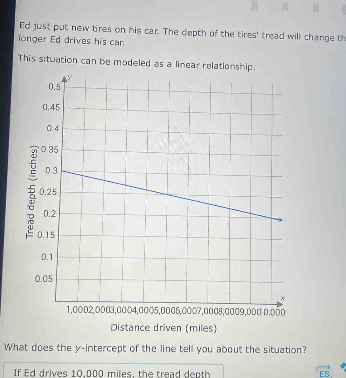 Ed just put new tires on his car. The depth of the tires' tread will change th 
longer Ed drives his car. 
This situation can be modeled as a linear relationship. 
Distance driven (miles) 
What does the y-intercept of the line tell you about the situation? 
If Ed drives 10,000 miles, the tread depth ES