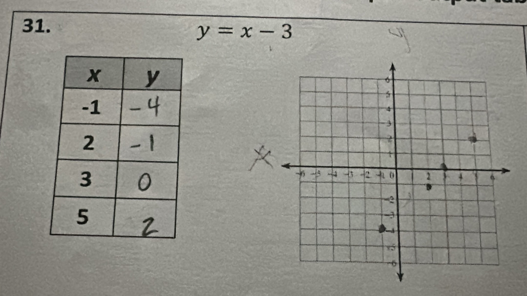 y=x-3