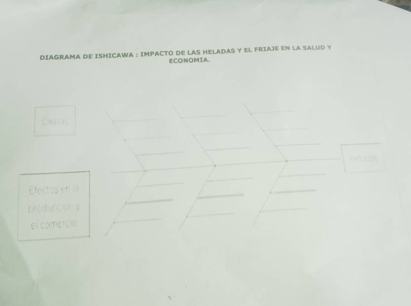 Resuelto:DIAGRAMA DE ISHICAWA : IMPACTO DE LAS HELADAS Y EL FRIAJE EN ...