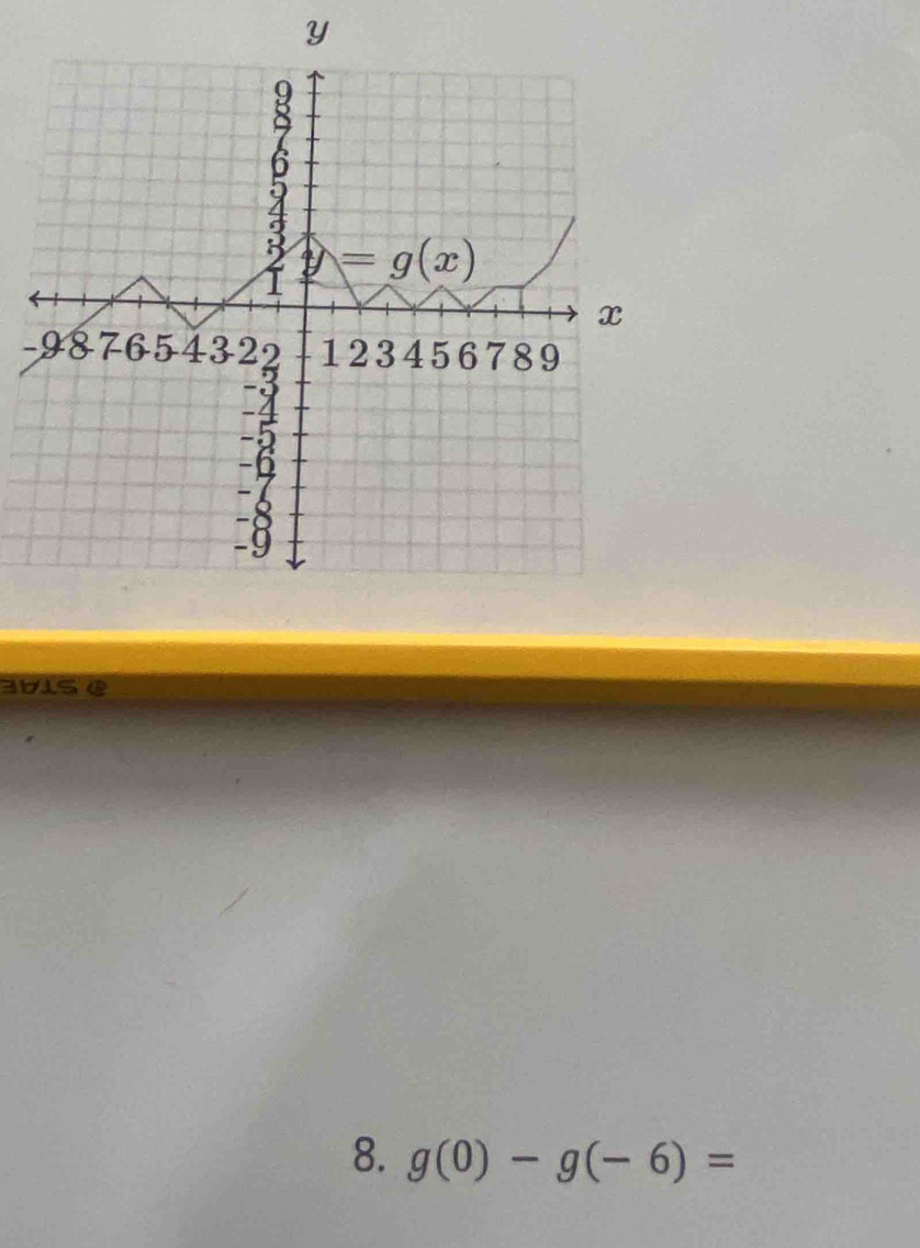 3bise
8. g(0)-g(-6)=