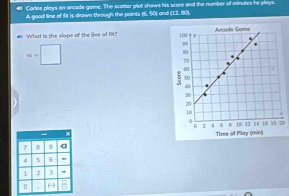 Carlos plays an arcade game. The scatter plot shows his score and the number of minutes he plays. 
A good line of fit is drawn through the points (6,50) and (12,80). 
What is the slope of the line of fit?
m=□
0
7 8 9
4 5 6
1 2 3
0 . (-)  □ /□  