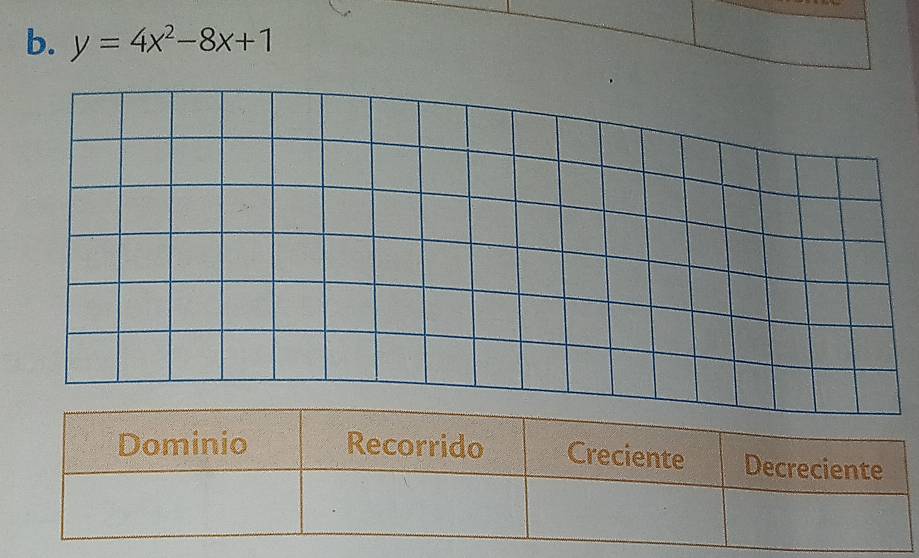 y=4x^2-8x+1