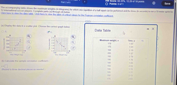 oll 5 HW Score: 68.25%, 12.29 of 18 paints Save 
Points: 0 of 1 
The accompanying table shows the maximum weights (in kilograms) for which one repetition of a half squat can be performed and the times (in seconds) to run a 10-meter sprint for
12 international soccer players. Complete parts (a) through (d) below 
Click here to view the data table. Click here to view the table of critical values for the Pearson correlation confficient 
(a) Display the data in a scatter plot. Choose the correct graph below. Data Table 
× 
A. 
B.
220
: 200

:
180
160
" 
Max Weight (kg)
140 1.4 24
(b) Calculate the sample correlation coefficient r
x=□
(Round to three decimal places as needed.)