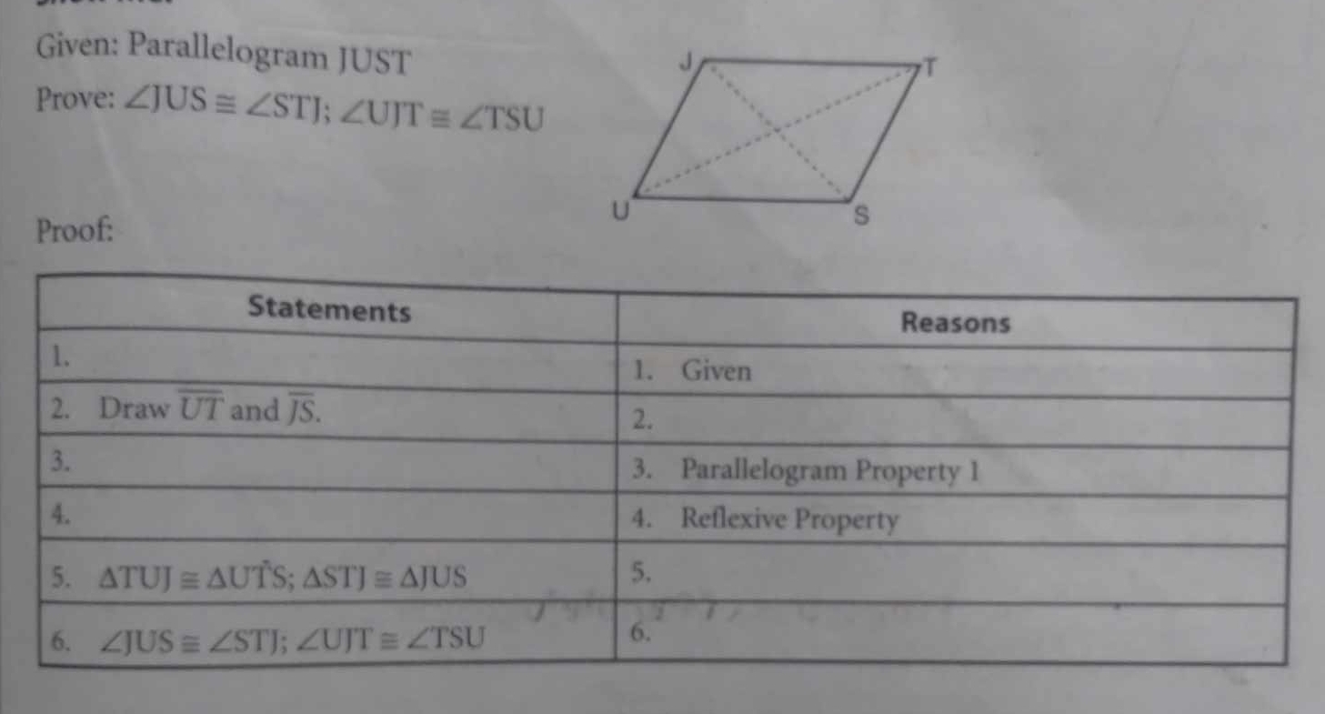 Given: Parallelogram JUST 
Prove: ∠ JUS≌ ∠ STI; ∠ UJT≌ ∠ TSU
Proof: 
Statements 
Reasons 
1. 
1. Given 
2. Draw overline UT and overline JS. 
2. 
3. 
3. Parallelogram Property 1 
4. 
4. Reflexive Property 
5. △ TUJ≌ △ UTS; △ STJ≌ △ JUS 5. 
6. ∠ JUS≌ ∠ STJ; ∠ UJT≌ ∠ TSU
6.