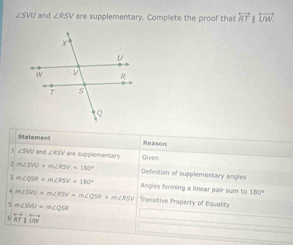 ∠ SVU and ∠ RSV are supplementary. Complete the proof that overleftrightarrow RTparallel overleftrightarrow UW. 
Statement Reason 
1 ∠ SVU and ∠ RSV are supplementary Given 
2 m∠ SVU+m∠ RSV=180° Definition of supplementary angles 
3 m∠ QSR+m∠ RSV=180° Angles forming a linear pair sum to 180°
4 m∠ SVU+m∠ RSV=m∠ QSR+m∠ RSV Transitive Property of Equality
m∠ SVU=m∠ QSR
6overleftrightarrow RT||overleftrightarrow UWendarray