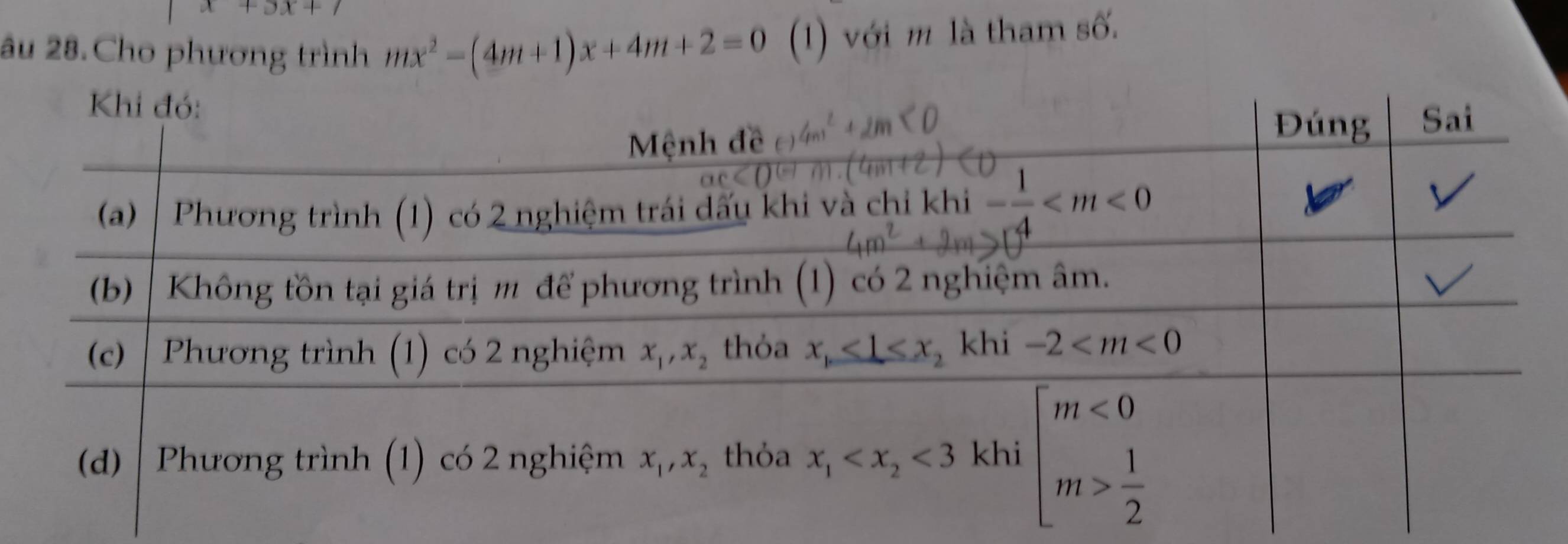 âu 28.Cho phương trình mx^2-(4m+1)x+4m+2=0 (1) với m là tham số.